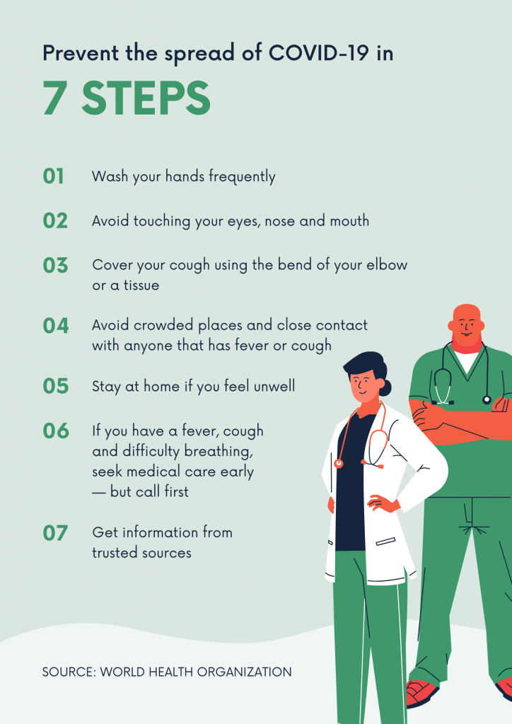 7 Step Prevention Coronavirus Awareness 