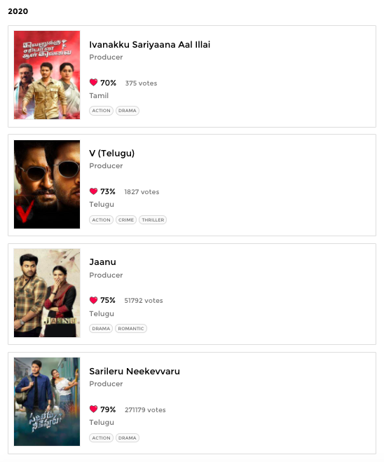 Producer Dil Raju - 2020 produced movies list, source: bookmyshow.com