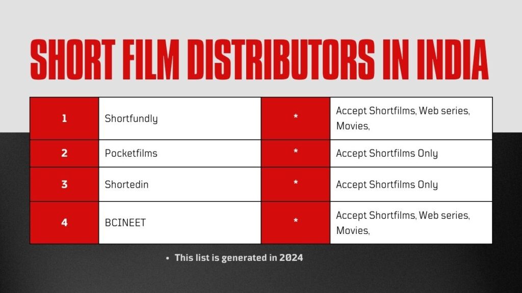 Short film APP & distributors in india