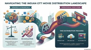 Buy Movie OTT Distribution Services in India – Pricing, Process & ROI