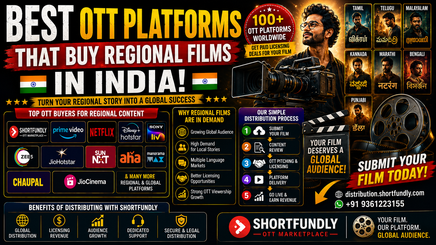 Best OTT Platforms That Buys Regional Films in India