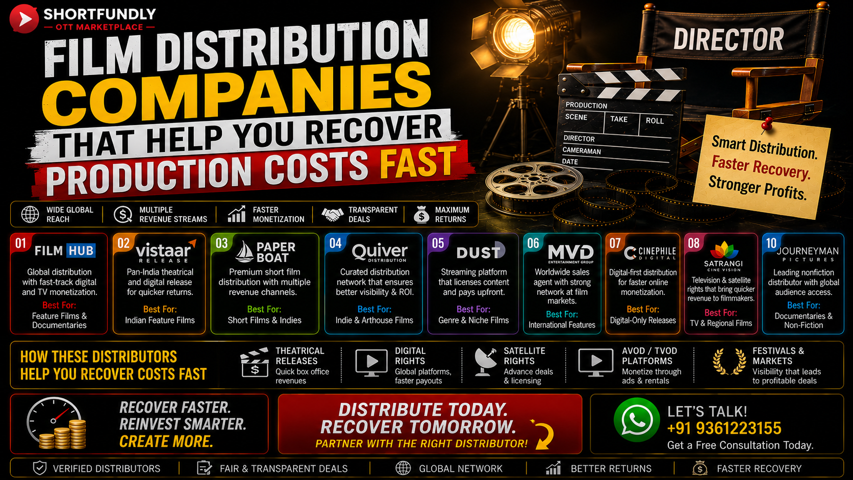 Film Distribution Companies That Help You Recover Production Costs Fasts