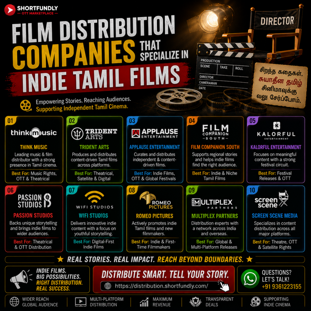 Film Distribution Companies That Specialize in Indie Tamil Films 2 Film Distribution