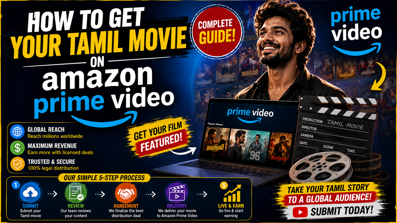How to Get Your Tamil Movie on Amazon Prime Videos