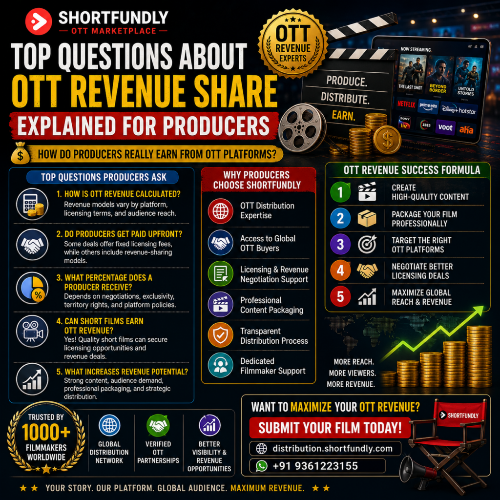 Top Questions About OTT Revenue Share Explained for Producers: Powerful 15 Insights 2 OTT Revenue