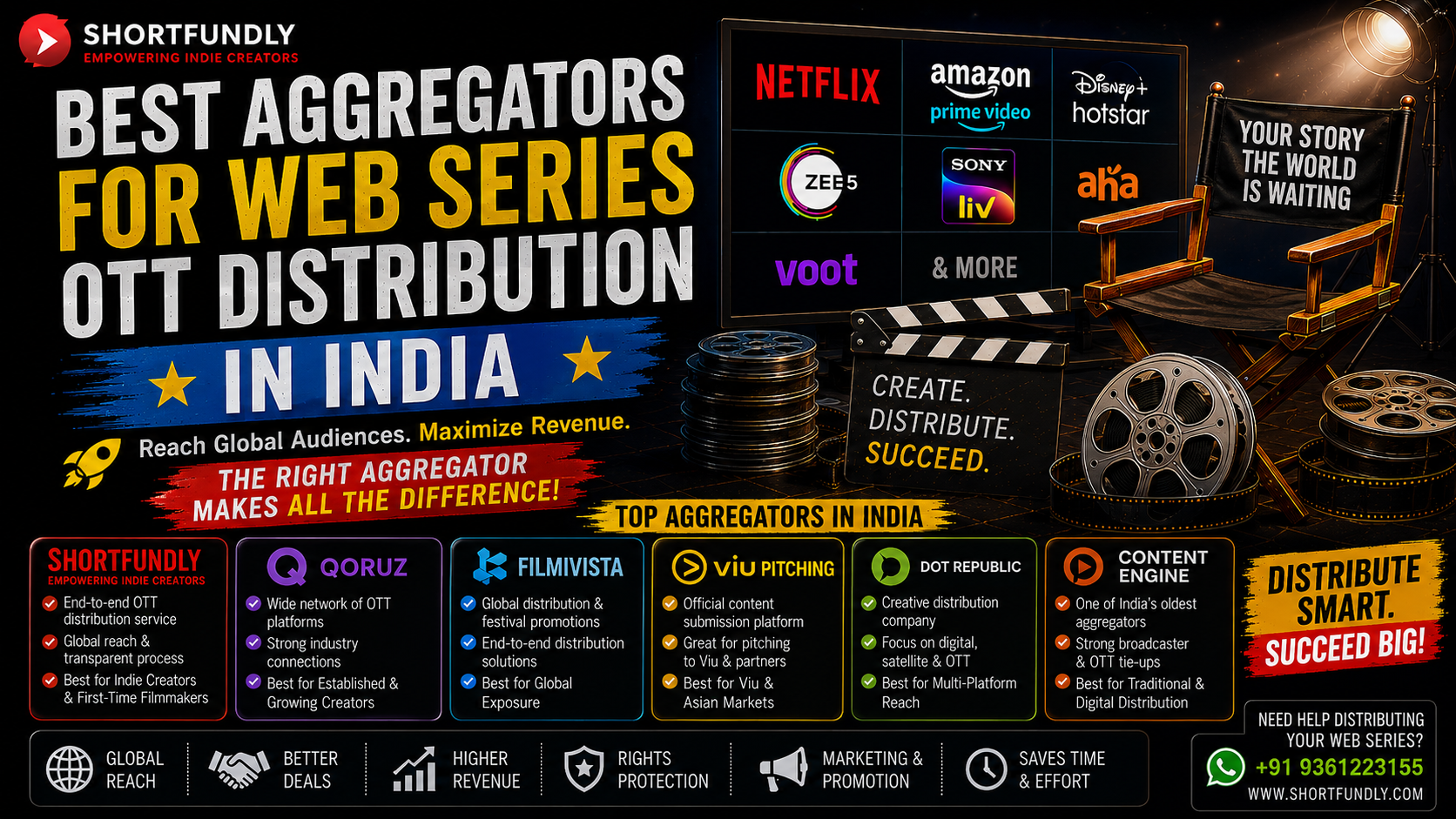 Best Aggregators for Web Series OTT Distribution in Indiaa
