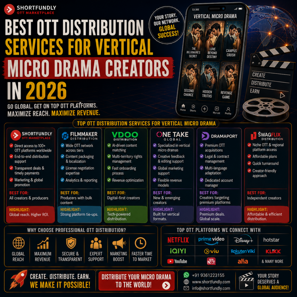 Best OTT Distribution Services for Vertical Micro Drama Creators in 2026 2 OTT