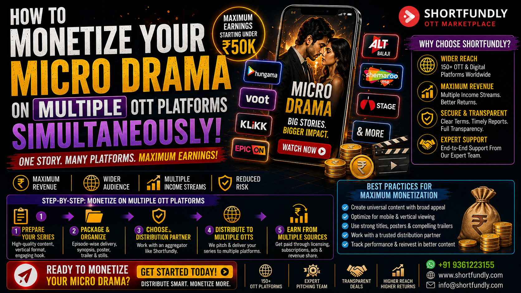How to Monetize Your Micro Drama on Multiple OTT Platforms Simultaneouslyy