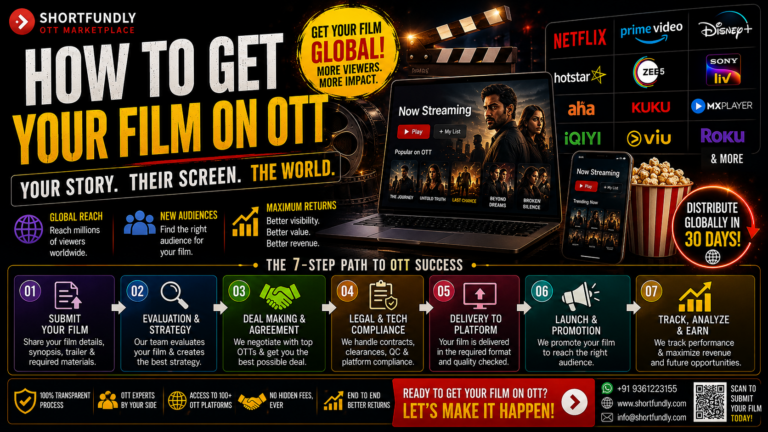 How to Get Your Film on OTT: 10 Complete Guide for Independent Filmmakers