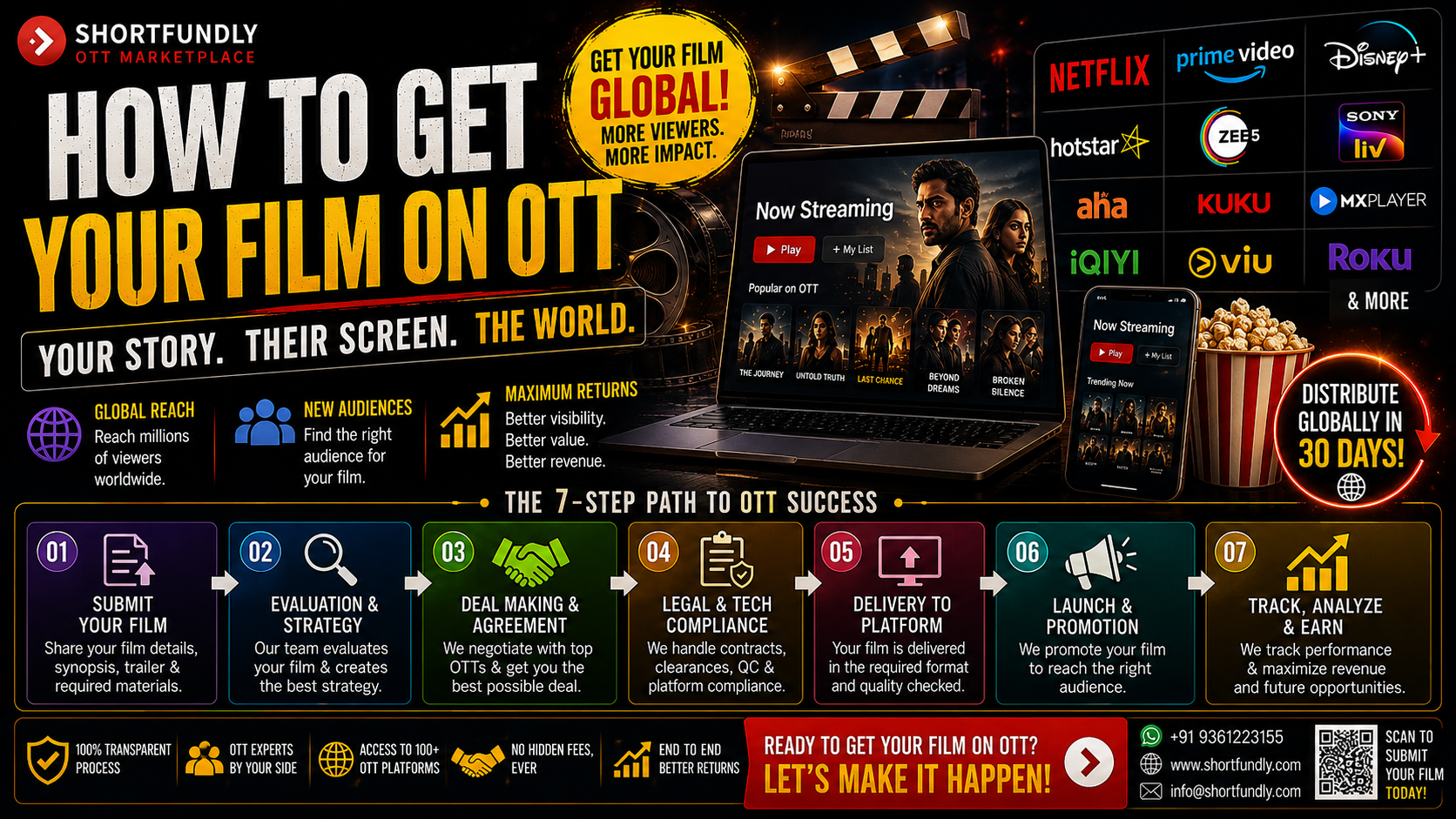 How to get yourr film on OTT