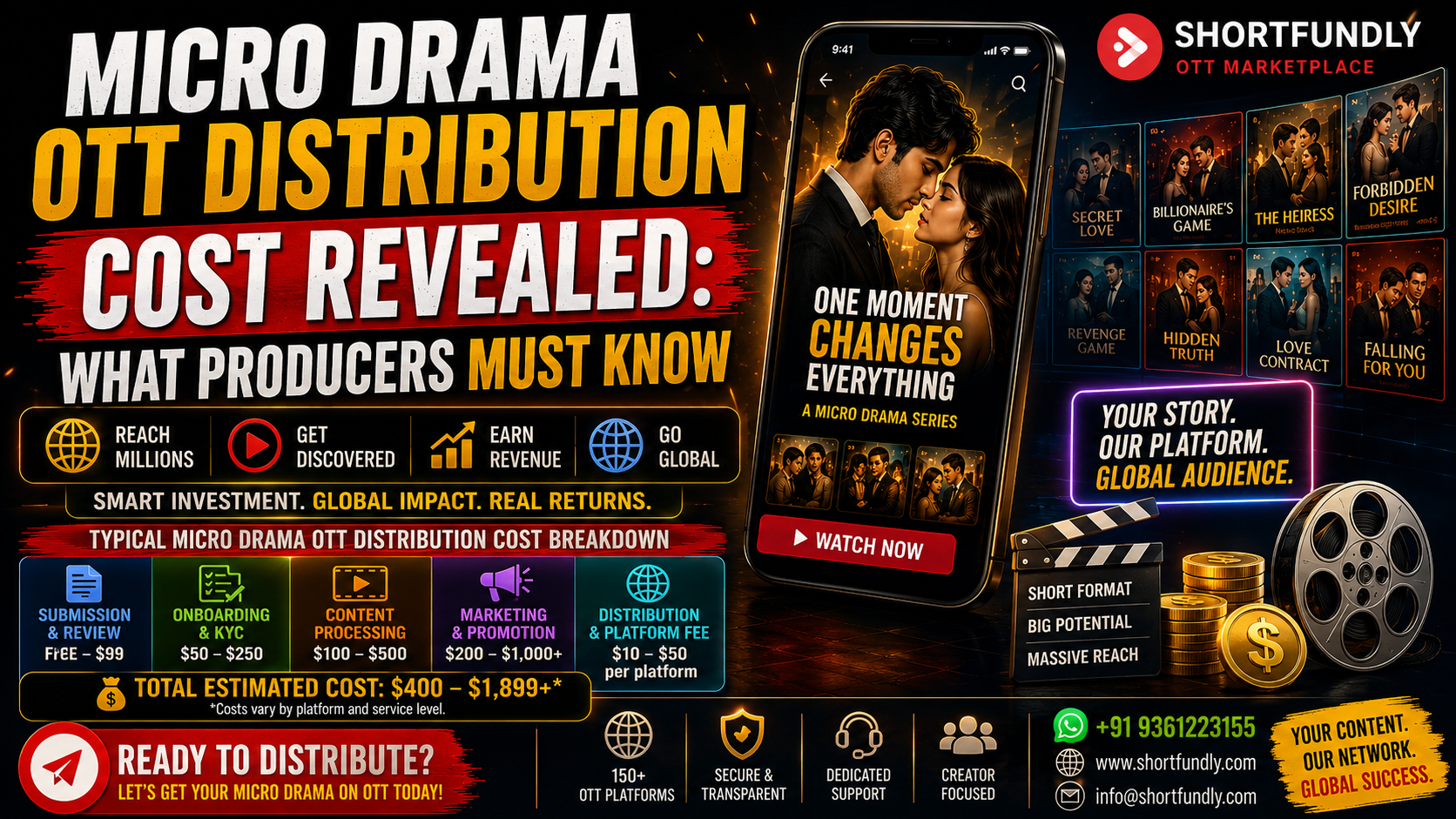 Micro Drama OTT Distribution Cost Revealed What Producerss Must Know