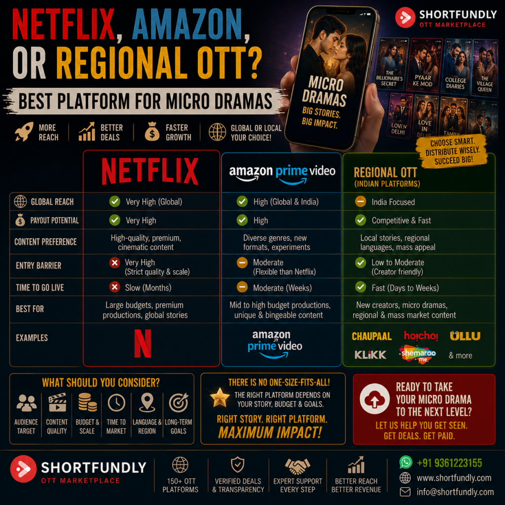 OTT