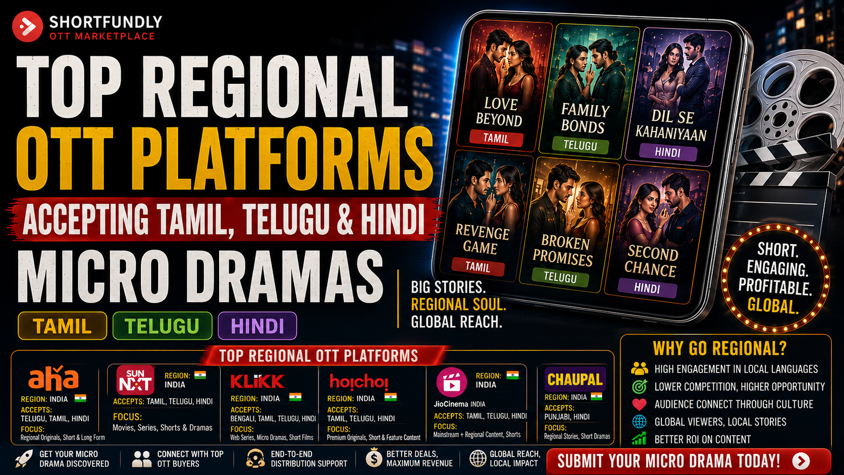 Top Regional OTT Platforms Accepting Tamil Telugu Hindi Micro Dramass