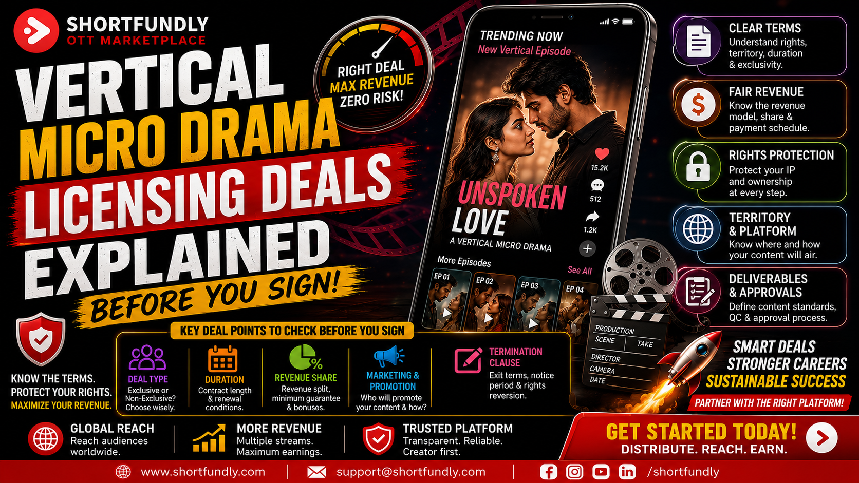Vertical Micro Drama Licensing Deals Explained Before You Signn