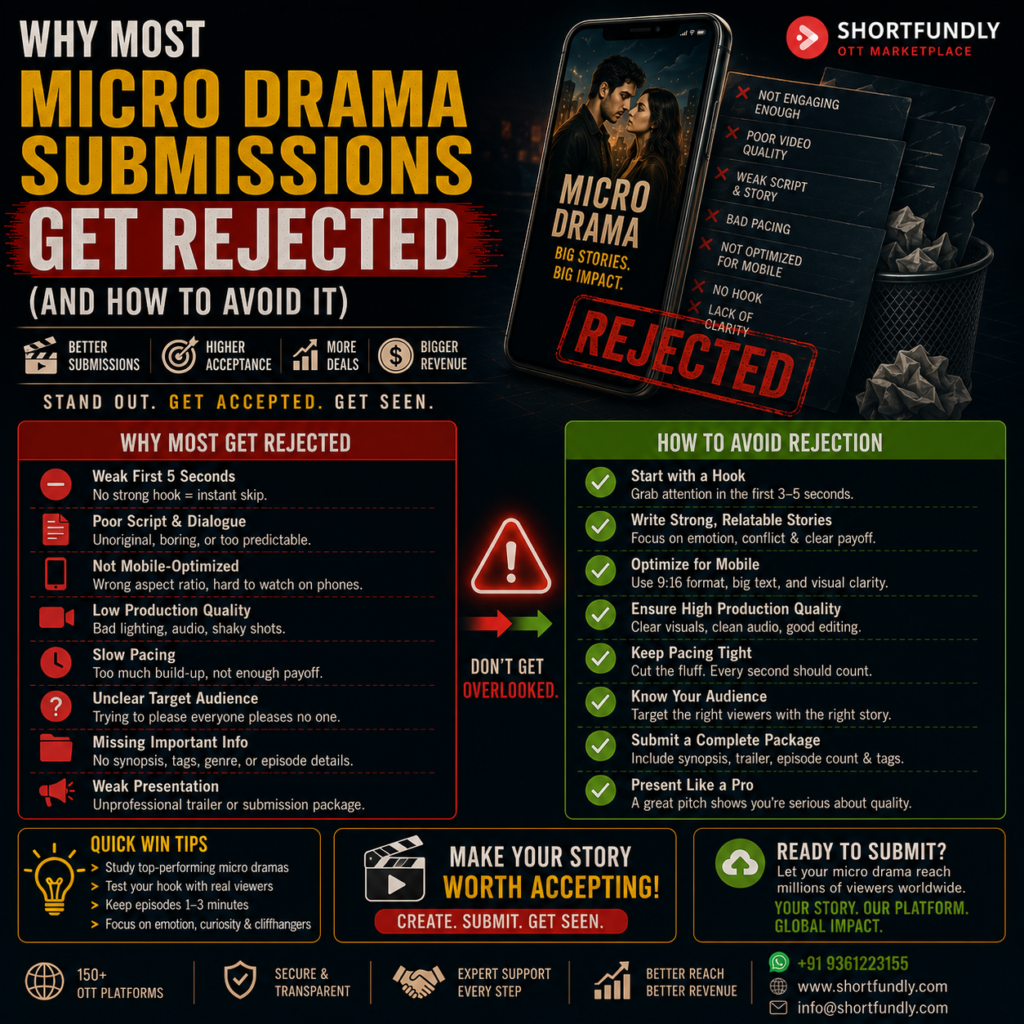 Why Most Micro Drama Submissions Get Rejected And How to Avoid It 1