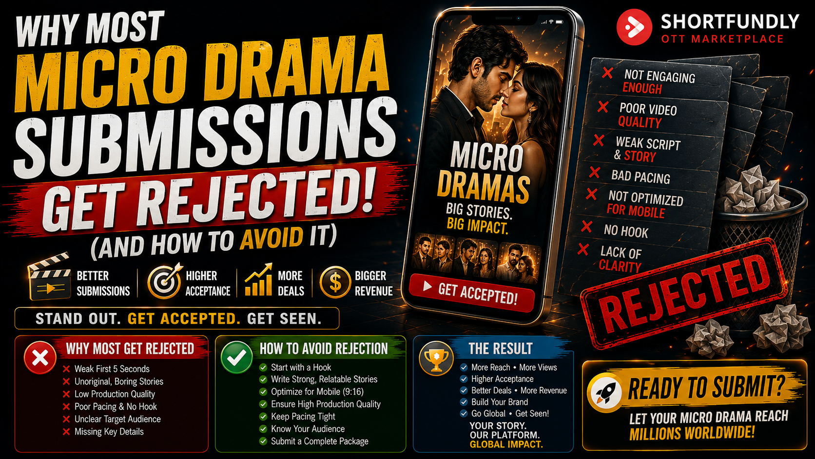 Why Most Micro Drama Submissions Get Rejected And How to Avoid It