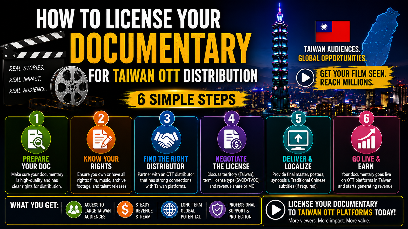 How to License Your Documentaryy for Taiwan OTT Distribution