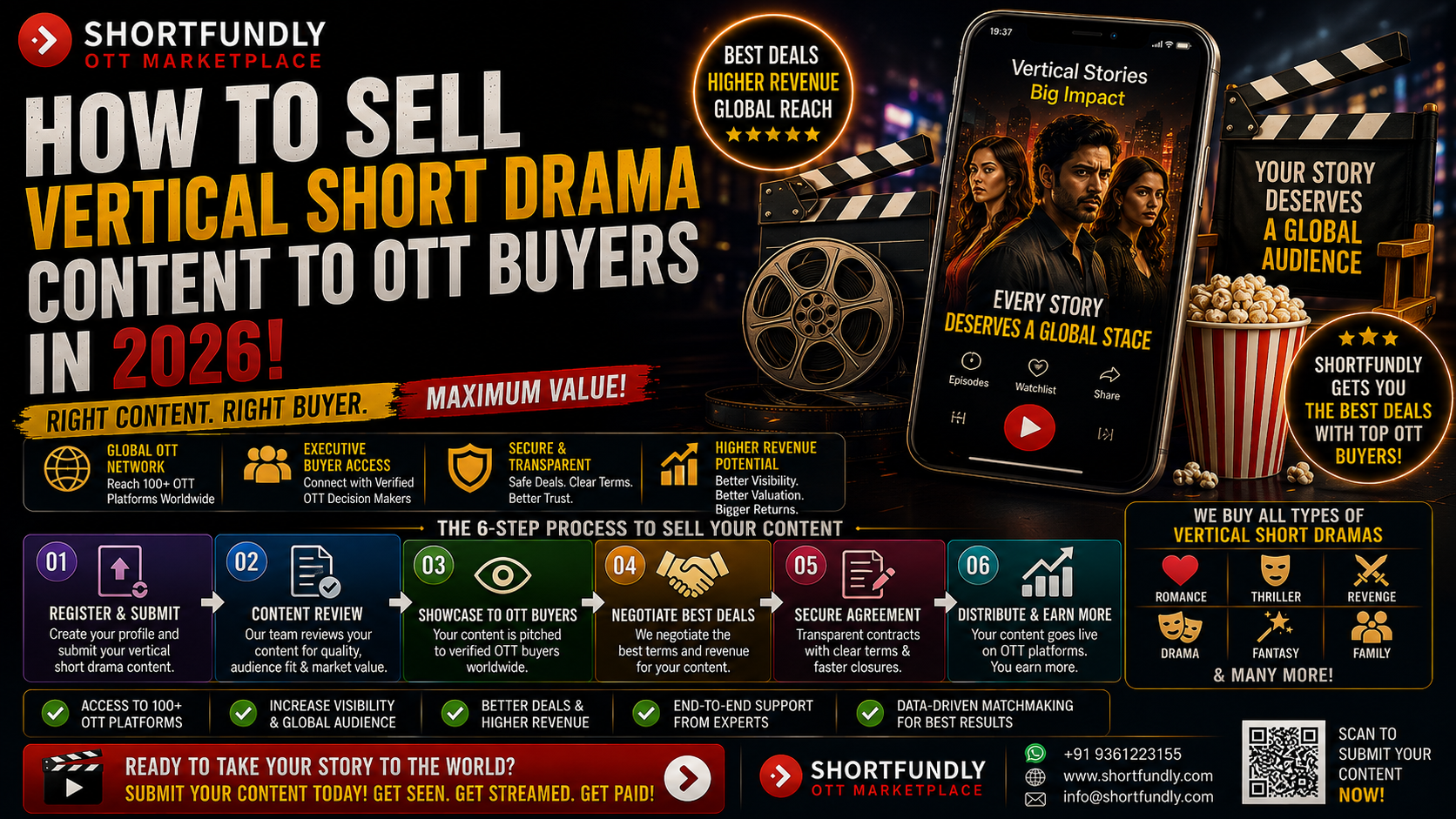 How to Sell Vertical Short Drama Content to OTT Buyerss in 2026