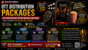 OTT Distribution Packages for Independent Micro Drama Creatorss