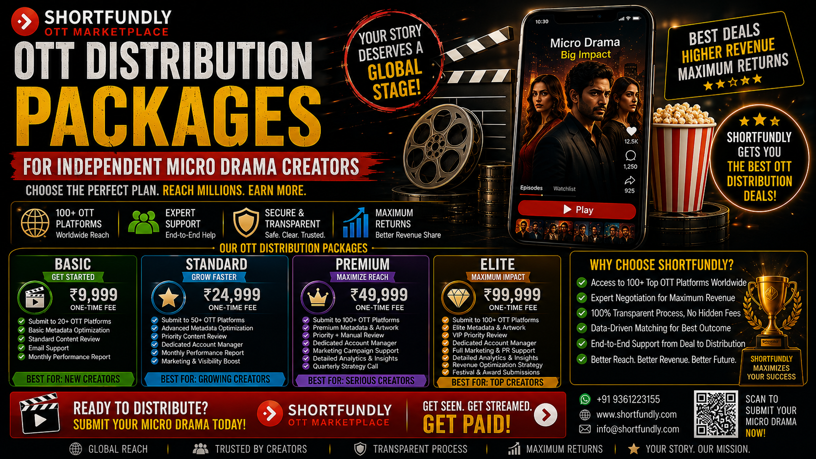 OTT Distribution Packages for Independent Micro Drama Creatorss