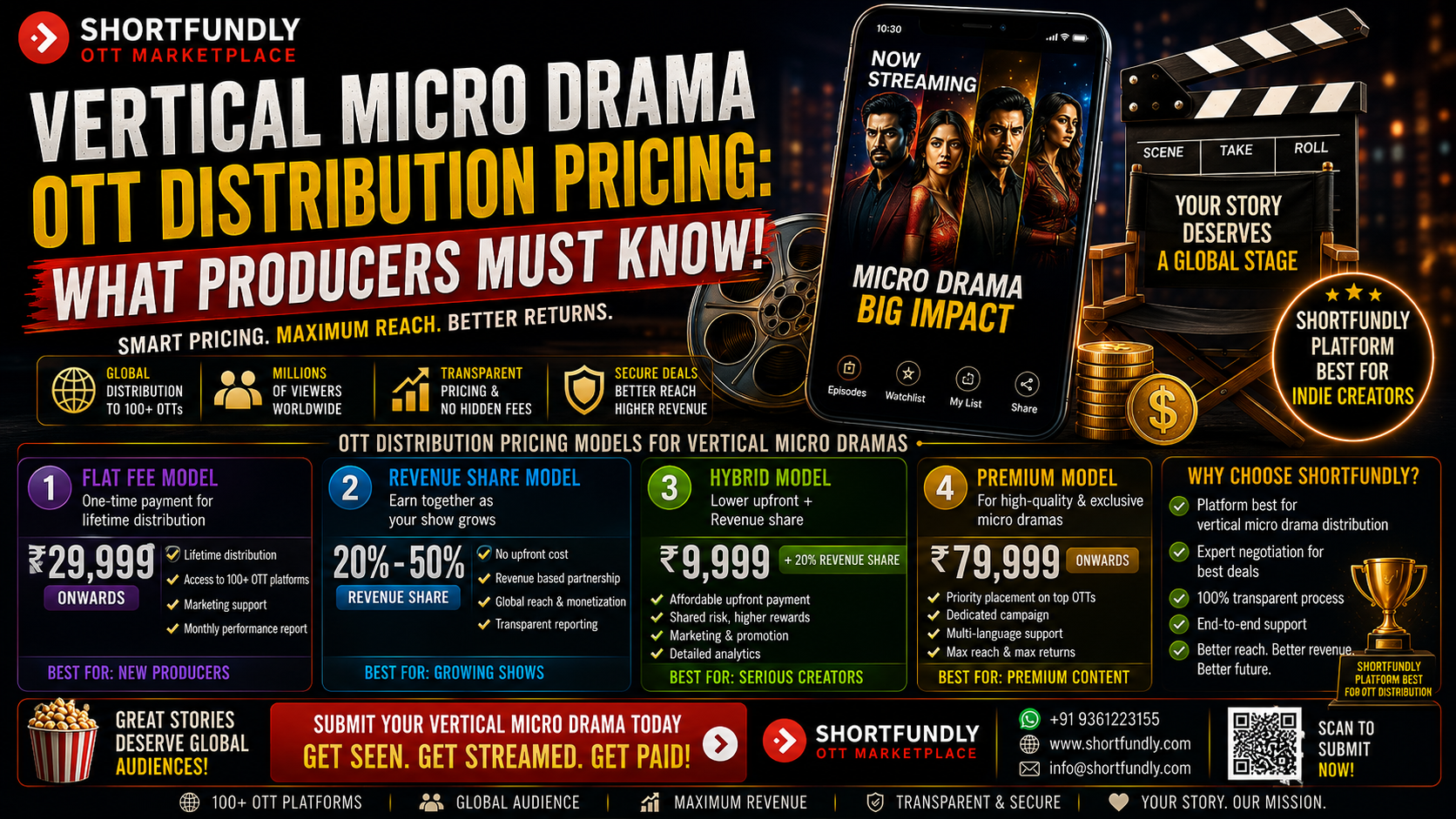 Vertical Micro Drama OTT Distribution Pricing What Producers Must Knoww