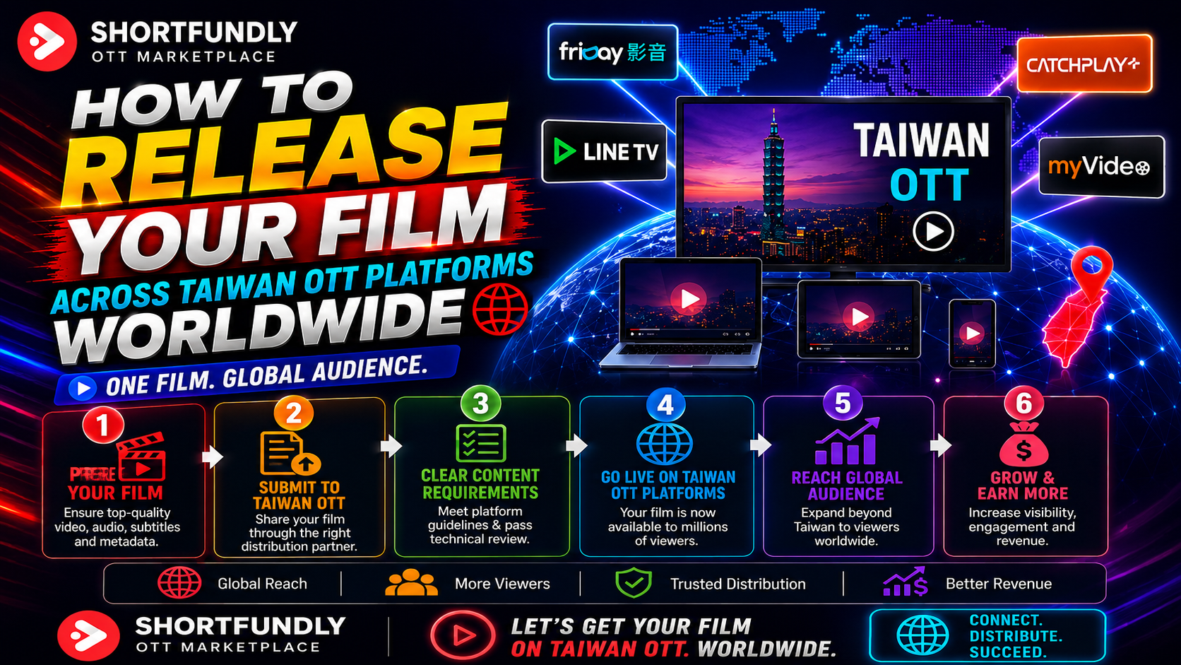 How to Release Your Film Across Taiwan OTT Platforms Worldwidee