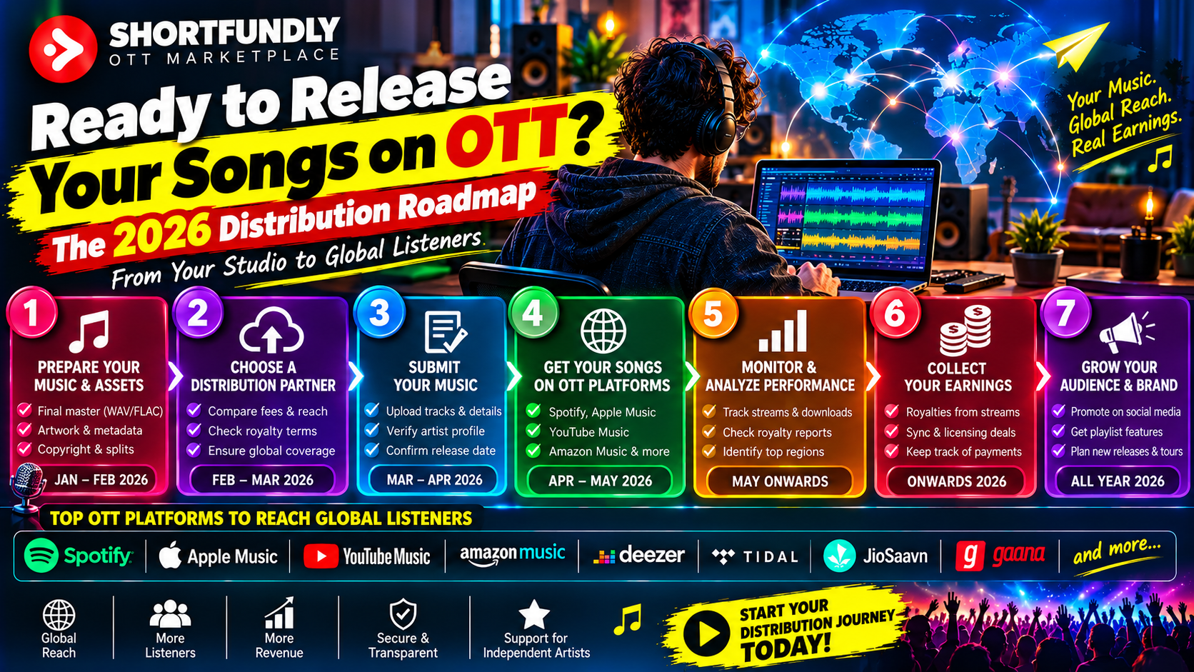 Ready to Release Your Songs on OTT The 2026 Distribution Roadmapp